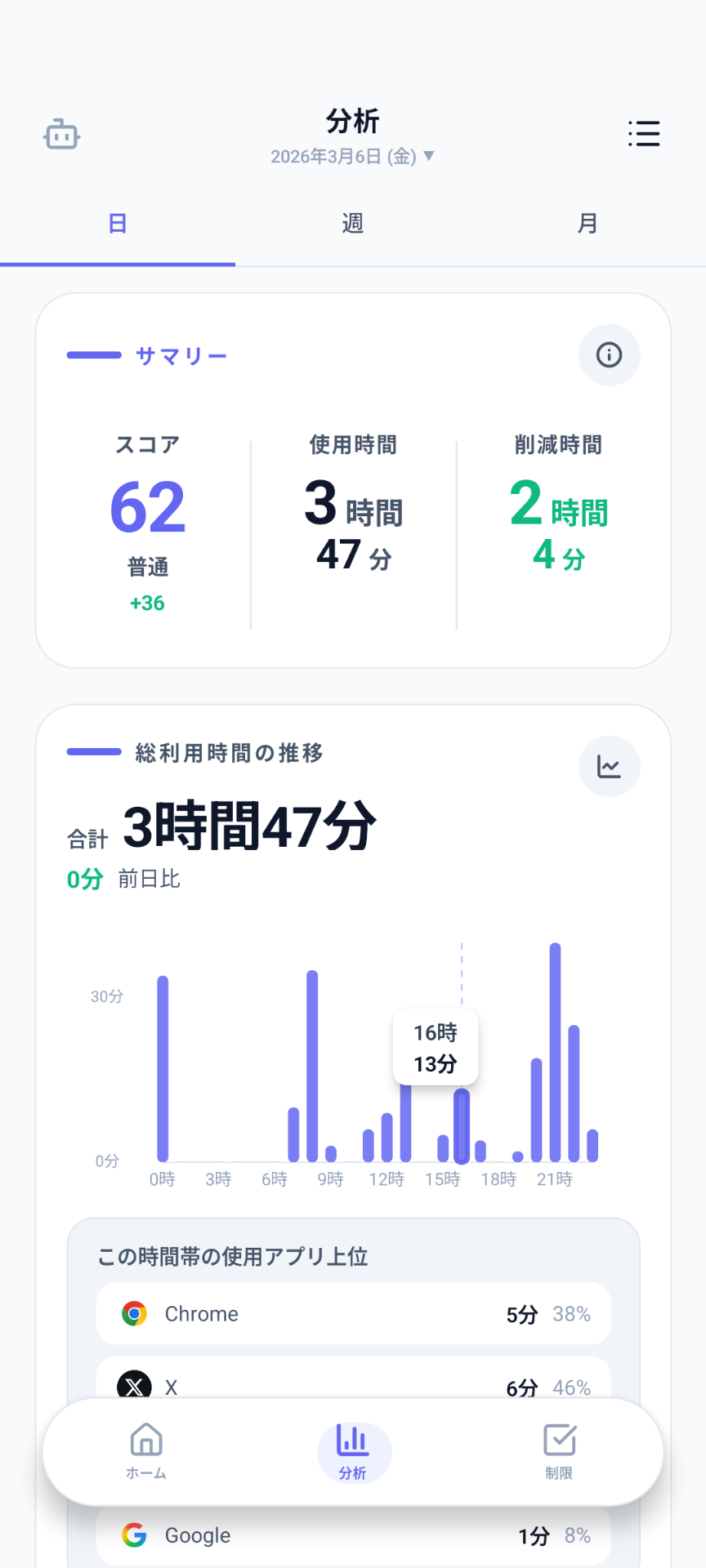 TATSU Analysis